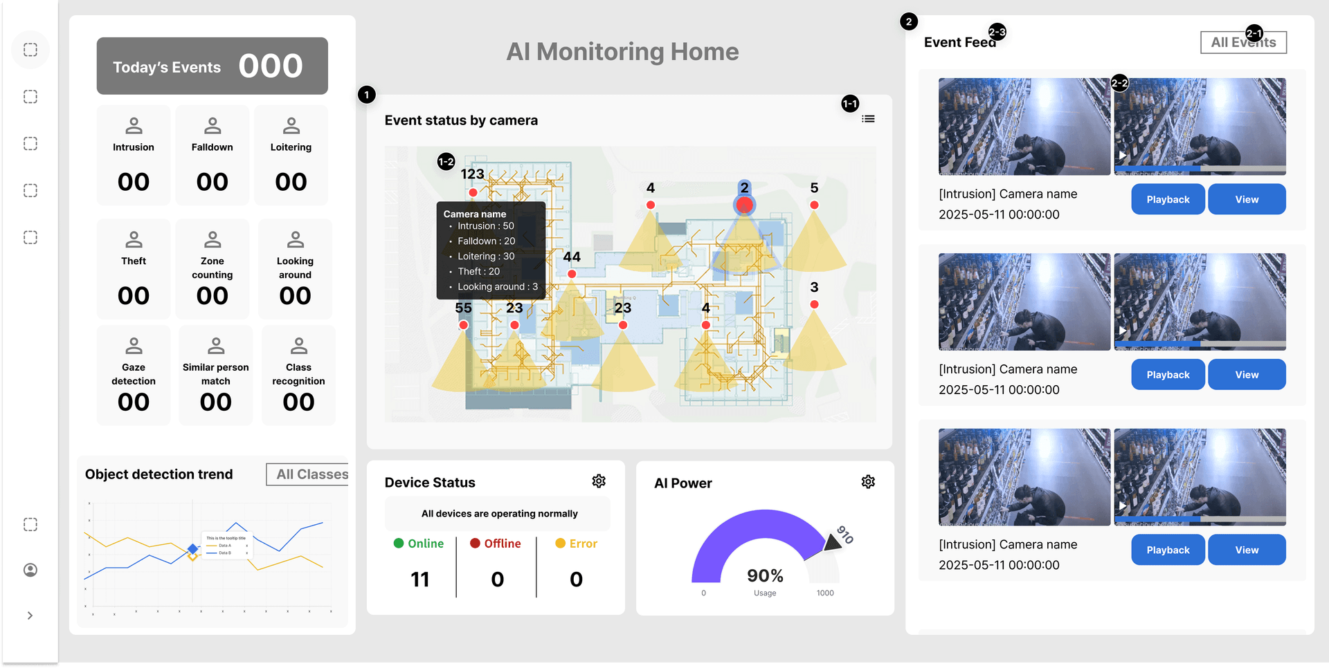 카메라별 이벤트 현황