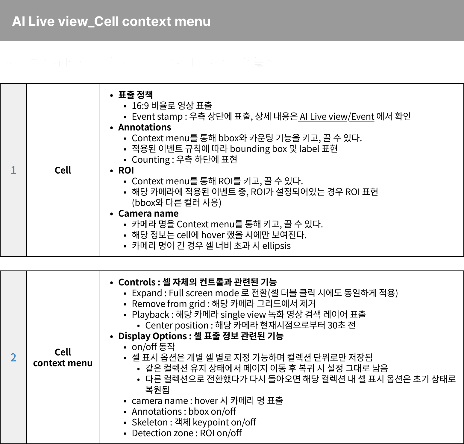 셀 컨텍스트 메뉴